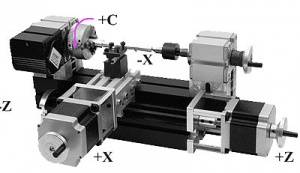 Mini CNC(سی ان سی های کوچک)