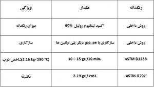 فروش مستربچ سفید کد PMA-W360 شرکت فراپلیمر