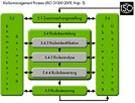 اخذ ایزو ISO 31000 توسط شرکت بهبود سیستم پاسارگاد