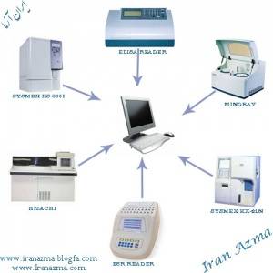 ایران آزما - نرم افزار پذیرش و اتوماسیون آزمایشگاه