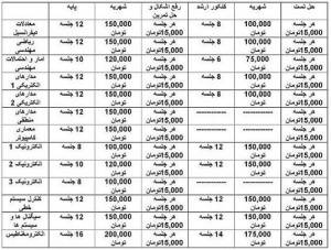 تدریس خصوصی دروس رشته برق (پایه-کنکور ارشد)