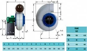 الکتروفن ضد جرقه (ATEX, Eex IIB T4 )