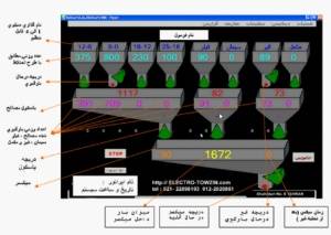 سفالت،دانه بندی آسفالت،بهینه سازی دانه بندی ،بچینگ،قیر