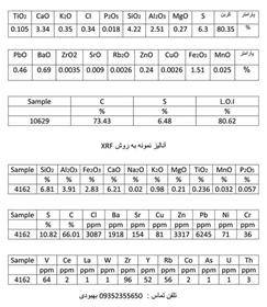 فروش کربن