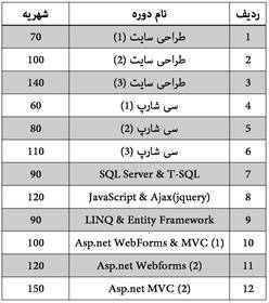 دوره های حضوری آموزش برنامه نویسی، طراحی سایت و ..