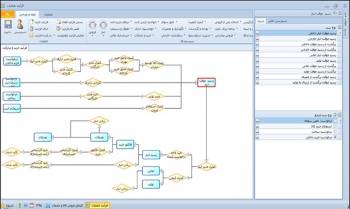 نرم افزار BPMS آرین سیستم