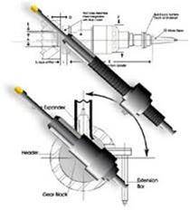 فروش تیوب اکسپندر (Tube Expander) مارک AIRTOOL