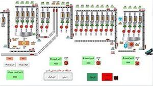 اتوماسیون ماشین آلات و خطوط تولید