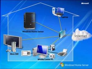 سیستم عامل Windows Home Server