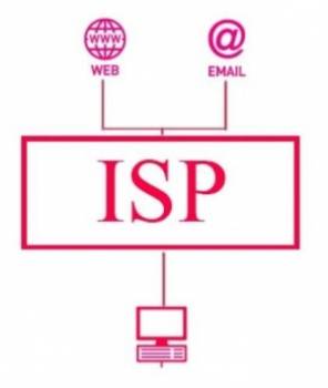 تجهیزات کامل isp با قیمت ویژه