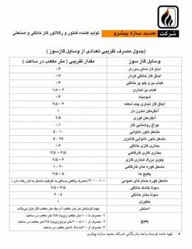 جدول مصرف تقریبی تعدای از وسایل گاز سوز