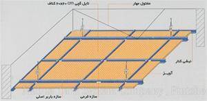 پیمانکاری کفپوش و دیوار پوش