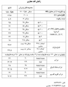 فروش زانتان گام