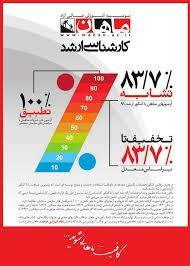 فروش یک بسته اموزشی ماهان ویژه کنکور کارشناسی ارشد