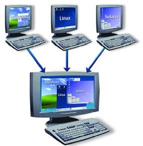 آموزش های مجازی سازی یا Virtualization