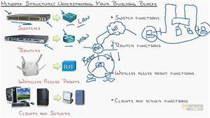 آموزش مدرک CCNA ICND1 100-101