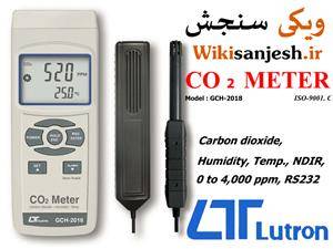 CO2 متر ترمومتر رطوبت سنج GCH-2018