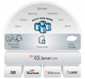 بزرگترین وب سایت آموزش Microsoft SQL Server