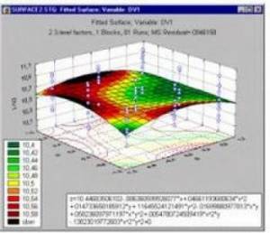 انجام آنالیز طراحی آزمایش تاگوچی و spss