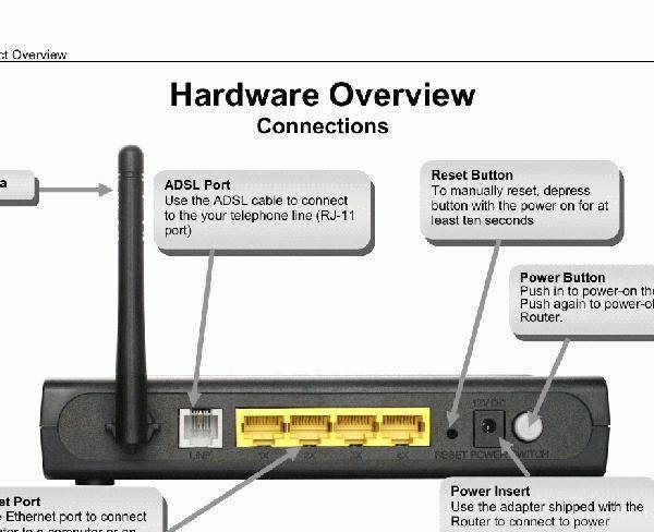 مودم اینترنت wifi