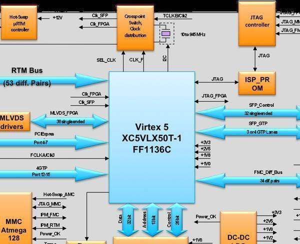 آموزش VHDL و FPGA حرفه‌ای