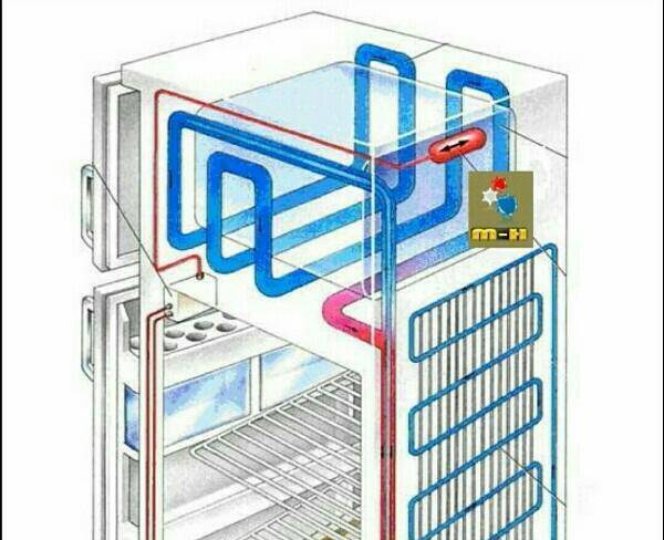 خریدار یخچال گاز سوزLPG