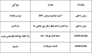 فروش مستربچ سفید کد PMA-W320 شرکت فراپلیمر