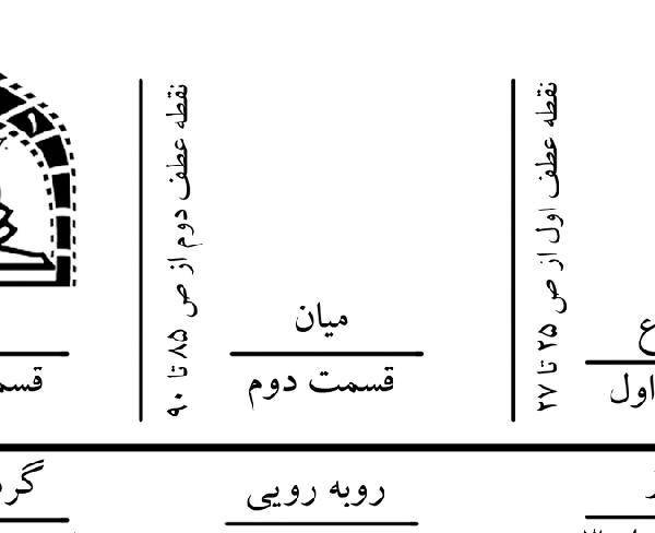 آموزش فیلم نامه نویسی با متد جدید