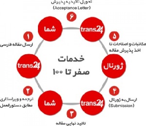 خدمات صفر تا ۱۰۰(نگارش و ترجمه مقالات ISI)