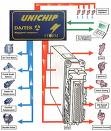 ECU S20000-SL96-BOUSH-ZEMENUS-BSA