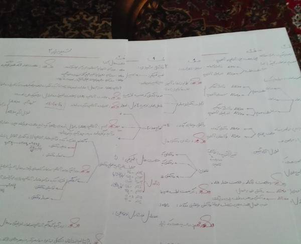 مجموعه ای عالی برای قبولی در کنکور ریاضی