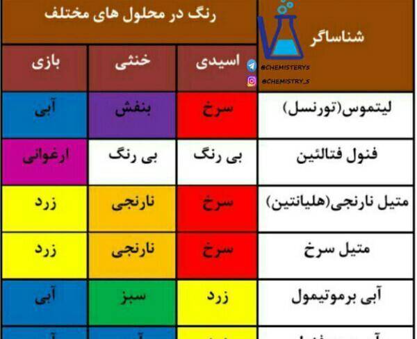 تدریس خصوصی شیمی کنکور