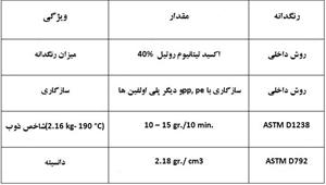 فروش مستربچ سفید کد PMA-W340 شرکت فراپلیمر