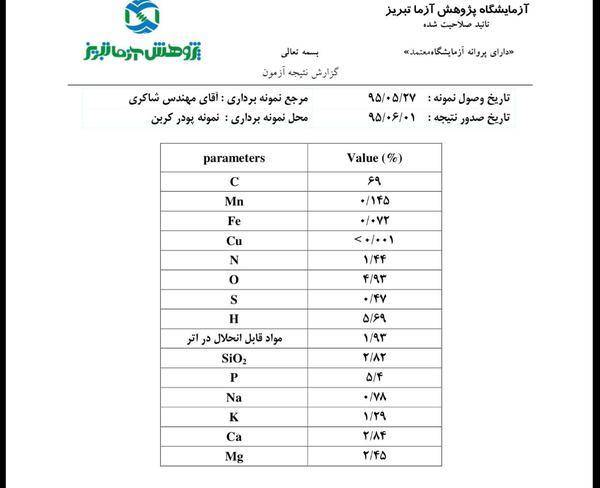 تبدیل سیمان به کربن