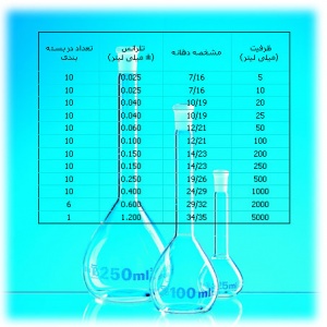 بالن ژوژه کلاس A