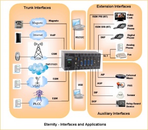 تلفن سانترال IP ماتریکس (All in One )