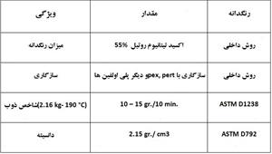 فروش مستربچ سفید کد PMA-W355 شرکت فراپلیمر