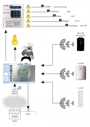 خانه ی هوشمند لوتوس