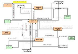 فروش پروژه تجزیه و تحلیل سیستم اطلاعاتی کتابخانه دانشگاه09113933672