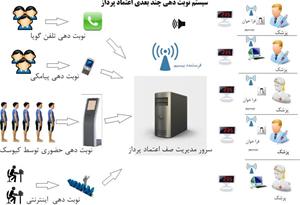 نوبت دهی تلفن گویا اعتماد پرداز