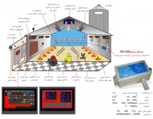 اتوماسیون سالنهای مرغداری