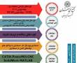 مجتمع فنی تهران شعبه کریمخان